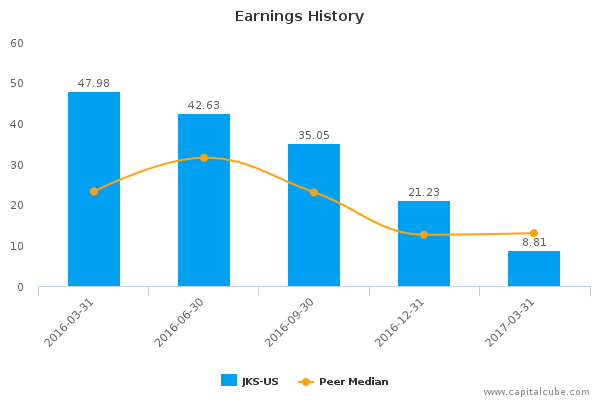 Earnings History Earnings History