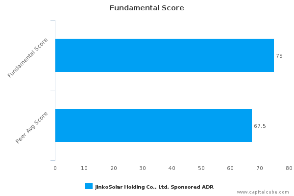 Fundamental Score Fundamental Score