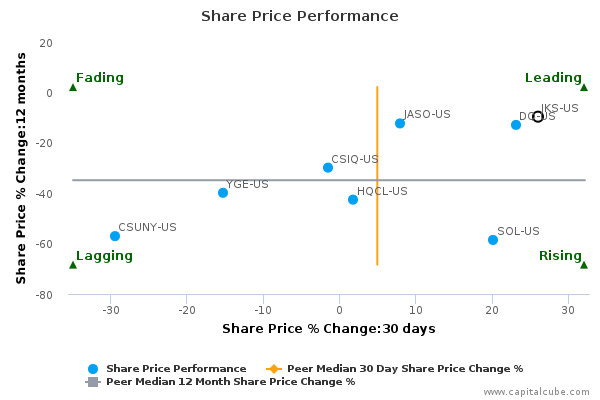 Share Price Performance Share Price Performance