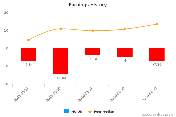Earnings History Earnings History