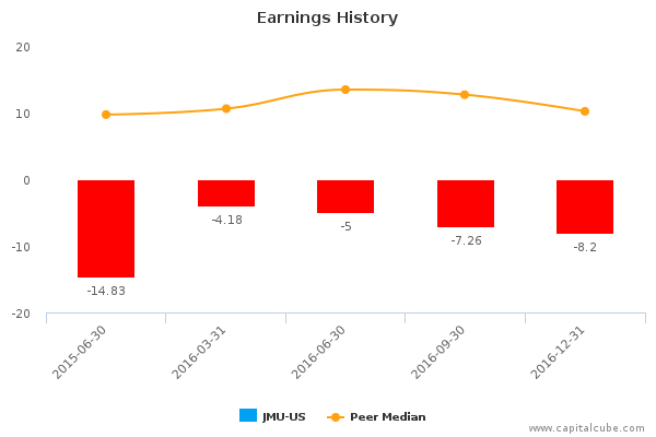 Earnings History Earnings History