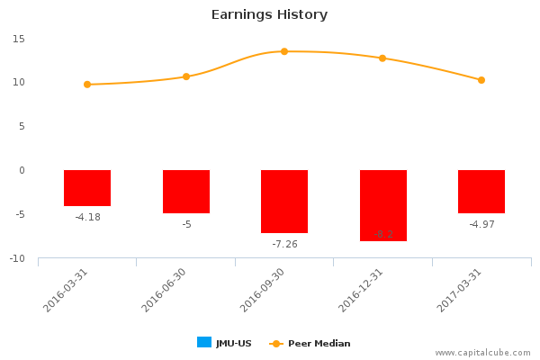 Earnings History Earnings History