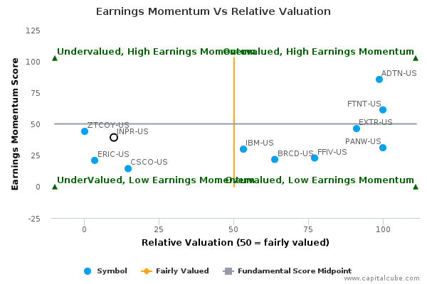 Fslr stock options on yahoo finance