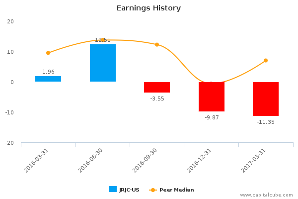 Earnings History Earnings History