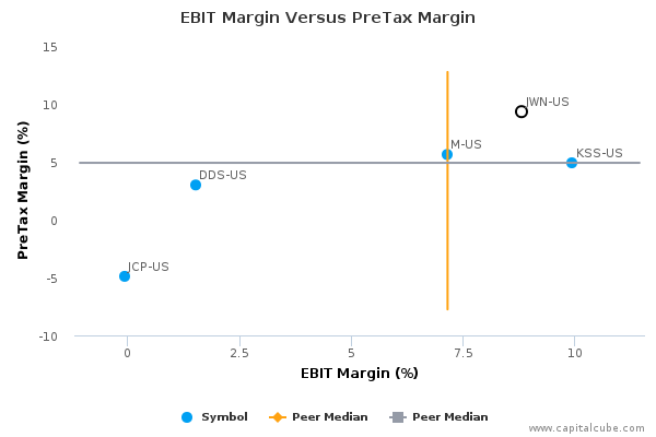 Nordstrom, Inc. Earnings Analysis: By the Numbers Q2*, 2015 Nordstrom, Inc. Earnings Analysis: By the Numbers Q2*, 2015