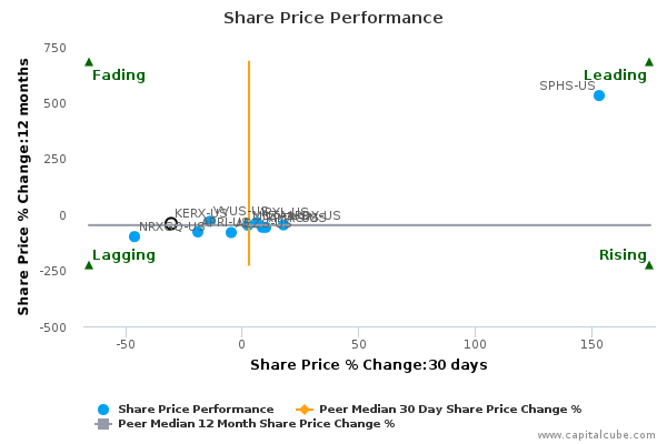 Kerx stock options
