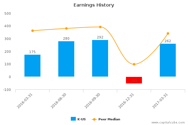 Earnings History Earnings History