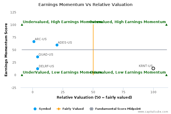Earnings Momentum Vs Relative Valuation Earnings Momentum Vs Relative Valuation