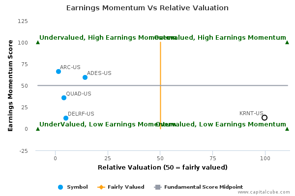 Earnings Momentum Vs Relative Valuation Earnings Momentum Vs Relative Valuation