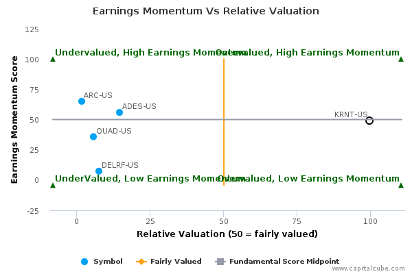 Earnings Momentum Vs Relative Valuation Earnings Momentum Vs Relative Valuation