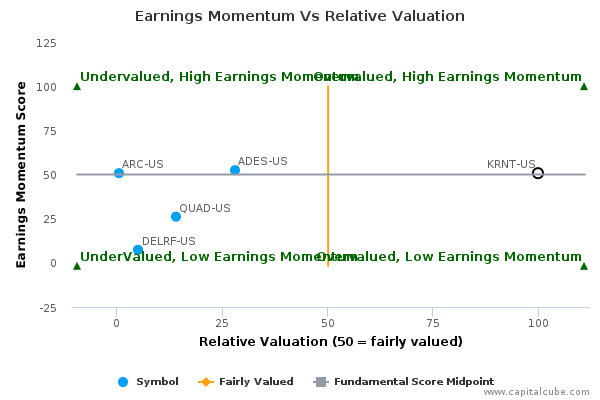 Earnings Momentum Vs Relative Valuation Earnings Momentum Vs Relative Valuation