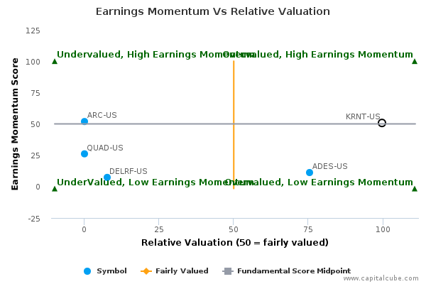 Earnings Momentum Vs Relative Valuation Earnings Momentum Vs Relative Valuation