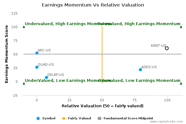 Earnings Momentum Vs Relative Valuation Earnings Momentum Vs Relative Valuation