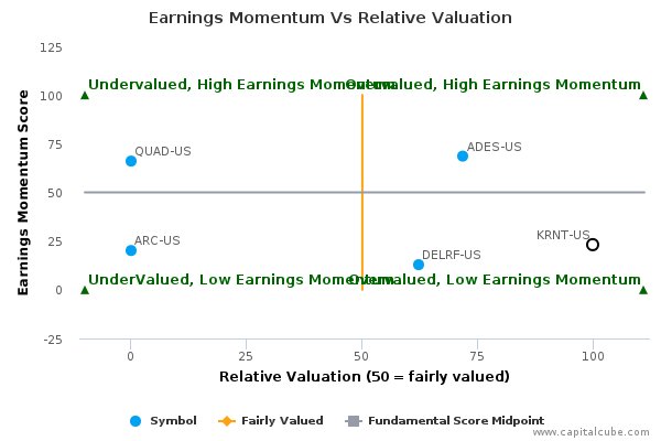 Earnings Momentum Vs Relative Valuation Earnings Momentum Vs Relative Valuation