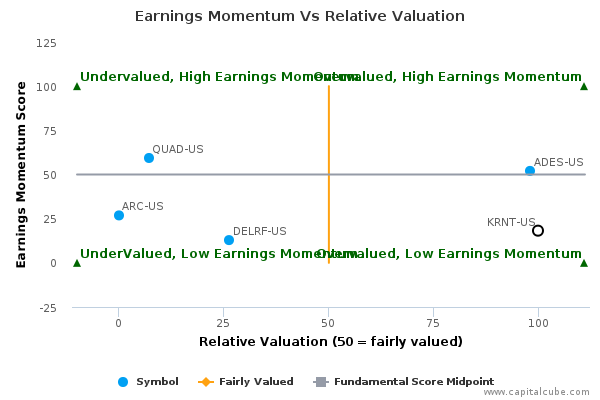 Earnings Momentum Vs Relative Valuation Earnings Momentum Vs Relative Valuation