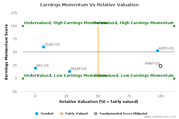 Earnings Momentum Vs Relative Valuation Earnings Momentum Vs Relative Valuation