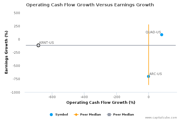Operating Cash Flow Growth Versus Earnings Growth Operating Cash Flow Growth Versus Earnings Growth