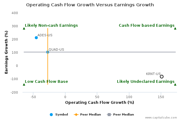 Operating Cash Flow Growth Versus Earnings Growth Operating Cash Flow Growth Versus Earnings Growth