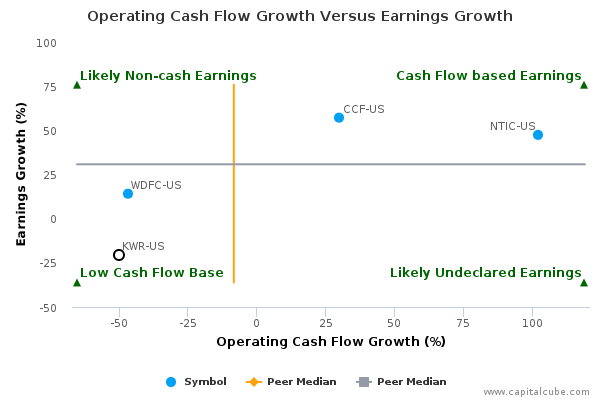 Operating Cash Flow Growth Versus Earnings Growth Operating Cash Flow Growth Versus Earnings Growth