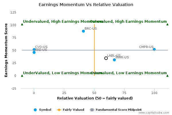 Earnings Momentum Vs Relative Valuation Earnings Momentum Vs Relative Valuation