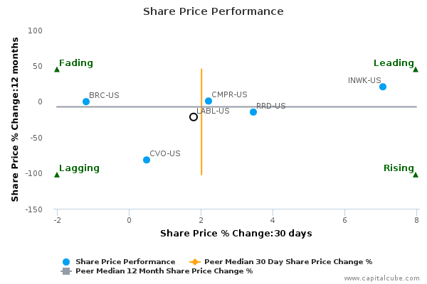 Share Price Performance Share Price Performance