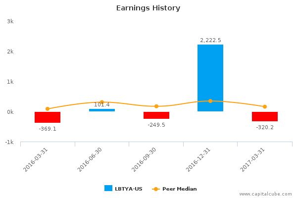 Earnings History Earnings History
