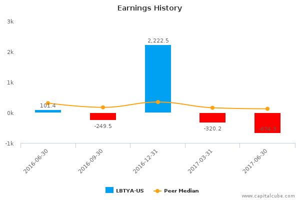 Earnings History Earnings History