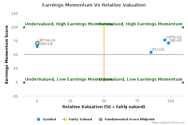 Earnings Momentum Vs Relative Valuation Earnings Momentum Vs Relative Valuation