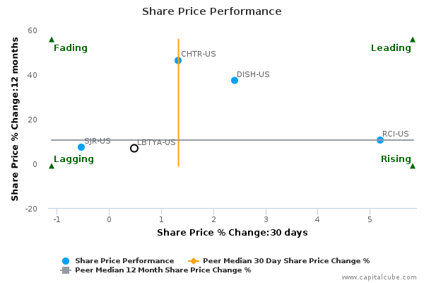 Share Price Performance Share Price Performance