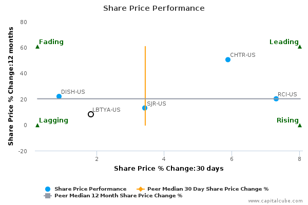 Share Price Performance Share Price Performance