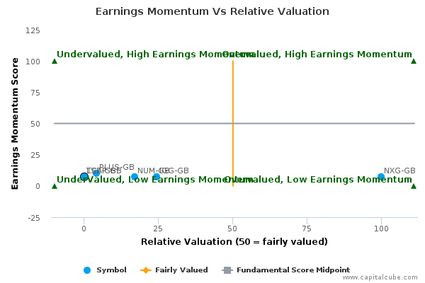 Earnings Momentum Vs Relative Valuation Earnings Momentum Vs Relative Valuation