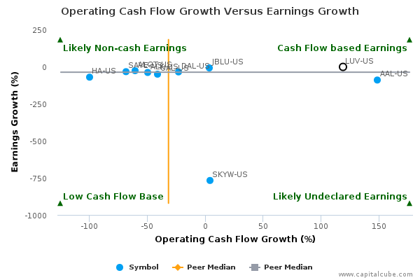 Operating Cash Flow Growth Versus Earnings Growth Operating Cash Flow Growth Versus Earnings Growth
