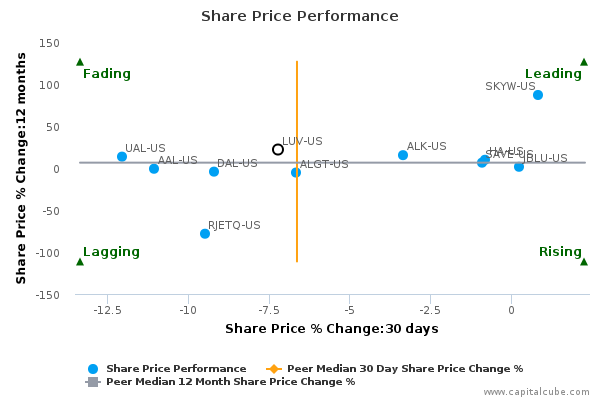 Share Price Performance Share Price Performance