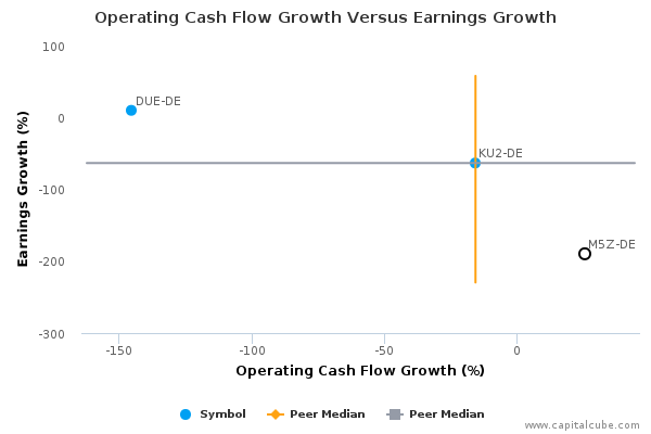 earnings quality cash flow net income