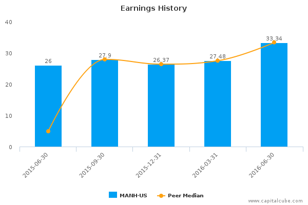 Earnings History Earnings History