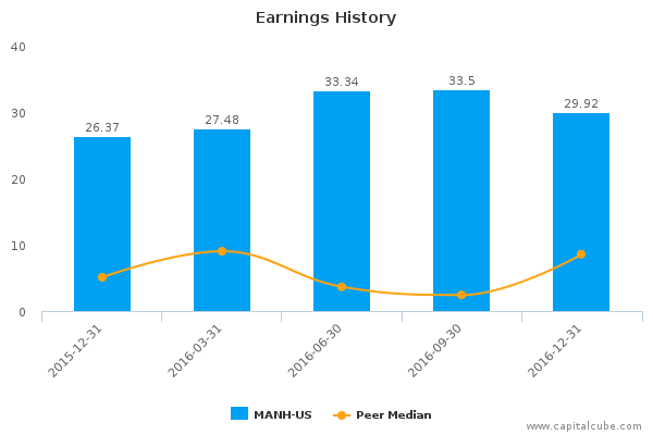 Earnings History Earnings History