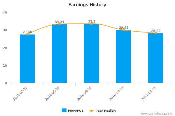 Earnings History Earnings History
