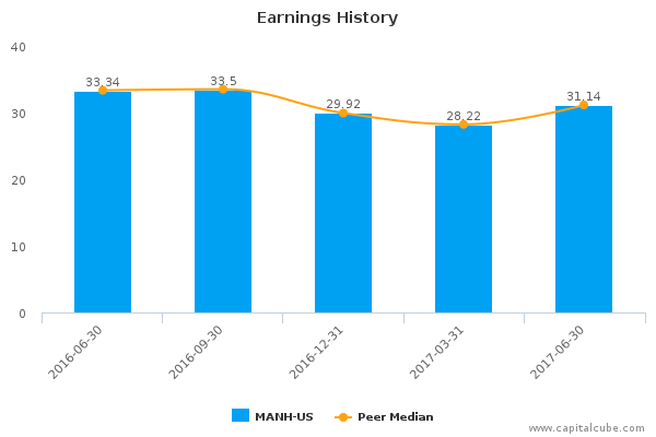 Earnings History Earnings History