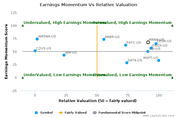 Earnings Momentum Vs Relative Valuation Earnings Momentum Vs Relative Valuation