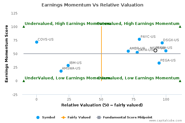Earnings Momentum Vs Relative Valuation Earnings Momentum Vs Relative Valuation
