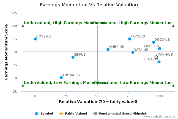 Earnings Momentum Vs Relative Valuation Earnings Momentum Vs Relative Valuation