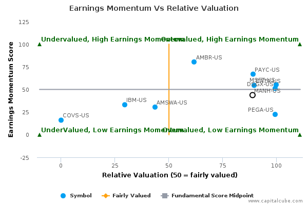 Earnings Momentum Vs Relative Valuation Earnings Momentum Vs Relative Valuation