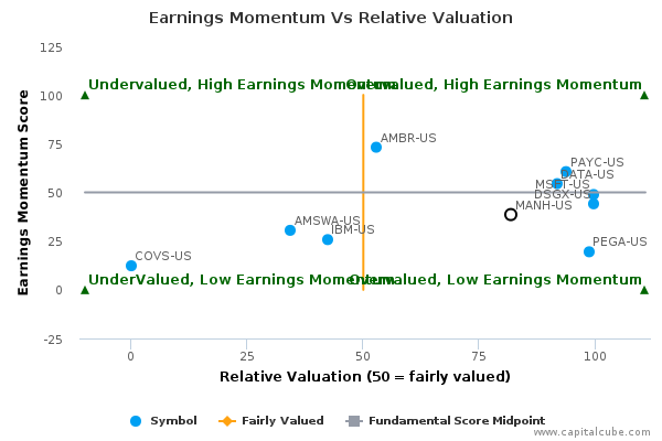 Earnings Momentum Vs Relative Valuation Earnings Momentum Vs Relative Valuation