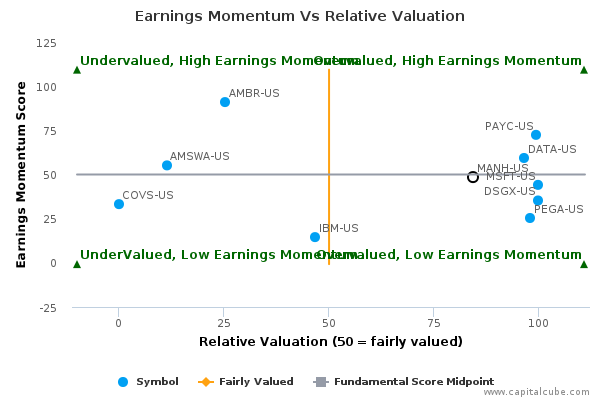 Earnings Momentum Vs Relative Valuation Earnings Momentum Vs Relative Valuation