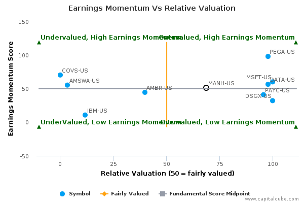 Earnings Momentum Vs Relative Valuation Earnings Momentum Vs Relative Valuation