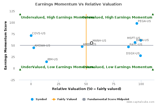 Earnings Momentum Vs Relative Valuation Earnings Momentum Vs Relative Valuation