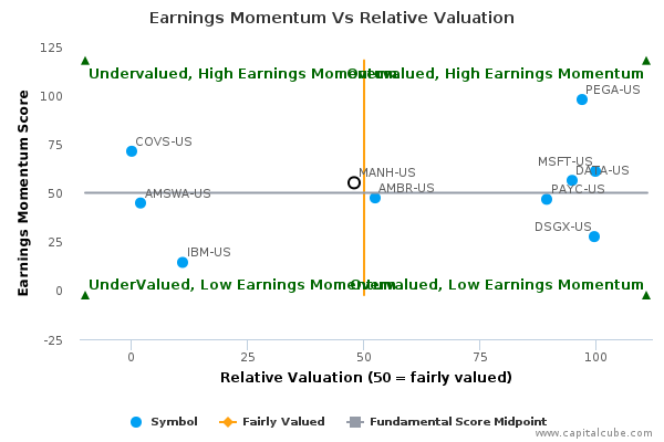 Earnings Momentum Vs Relative Valuation Earnings Momentum Vs Relative Valuation