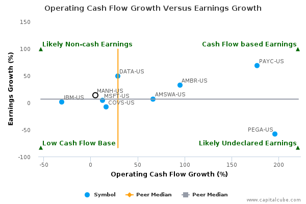Operating Cash Flow Growth Versus Earnings Growth Operating Cash Flow Growth Versus Earnings Growth