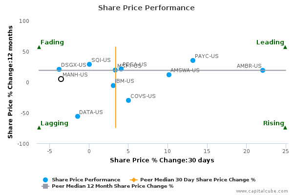 Share Price Performance Share Price Performance