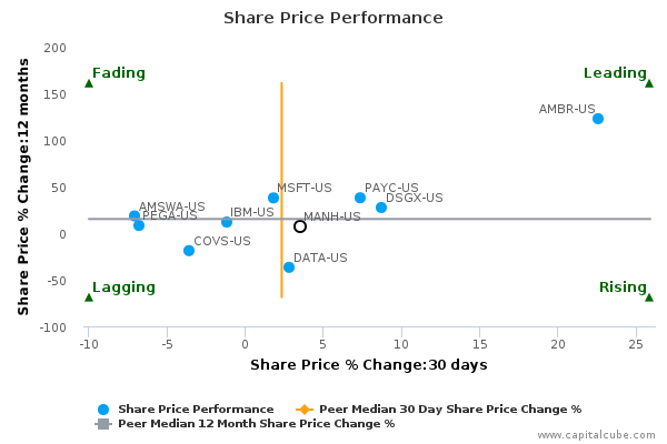 Share Price Performance Share Price Performance